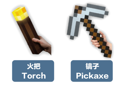 给予孩子工具和火把